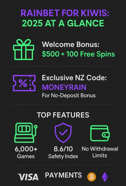 Rainbet Casino New Zealand review infographic: bonuses, promo codes, and key features for 2025